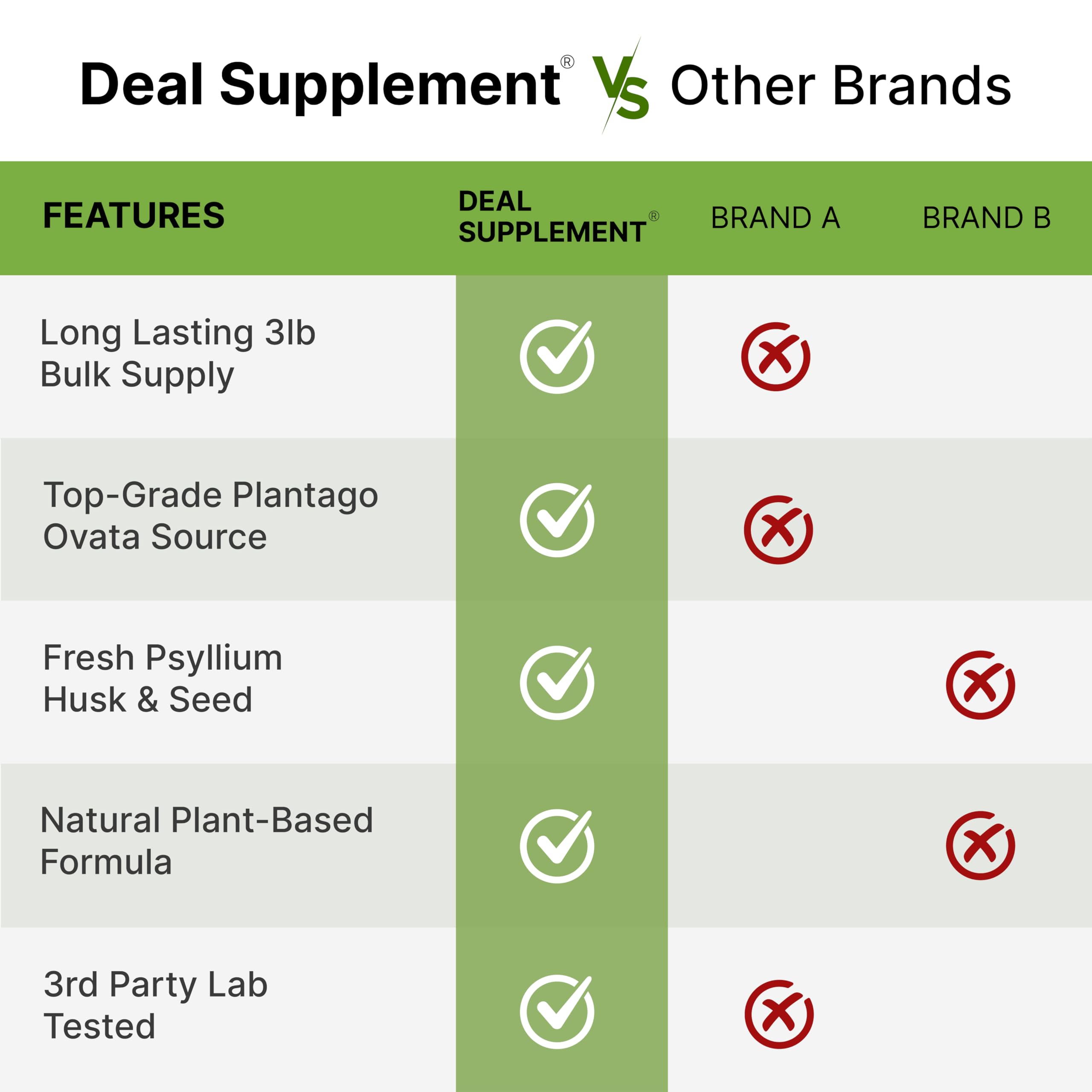 DEAL SUPPLEMENT uso en repostería imagen de masa para integrar fibra sin sabor
