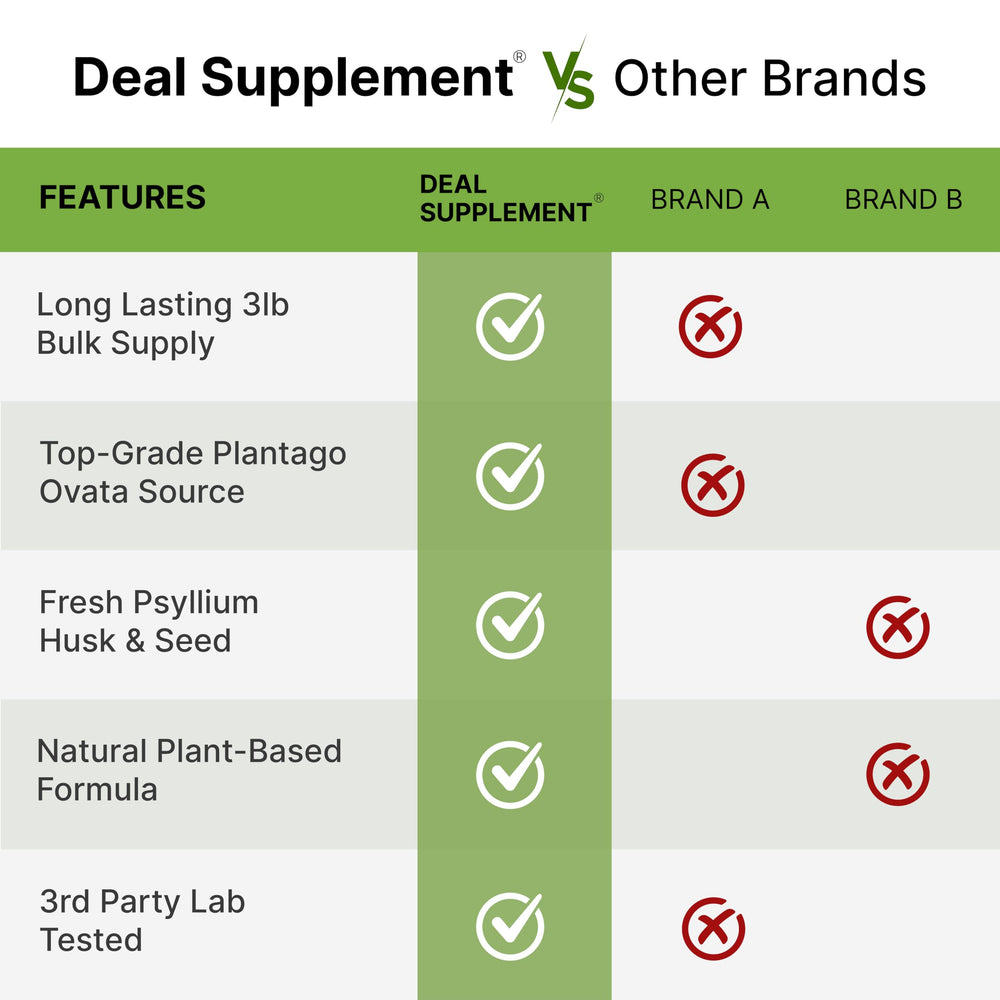 DEAL SUPPLEMENT uso en repostería imagen de masa para integrar fibra sin sabor