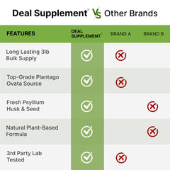 DEAL SUPPLEMENT uso en repostería imagen de masa para integrar fibra sin sabor