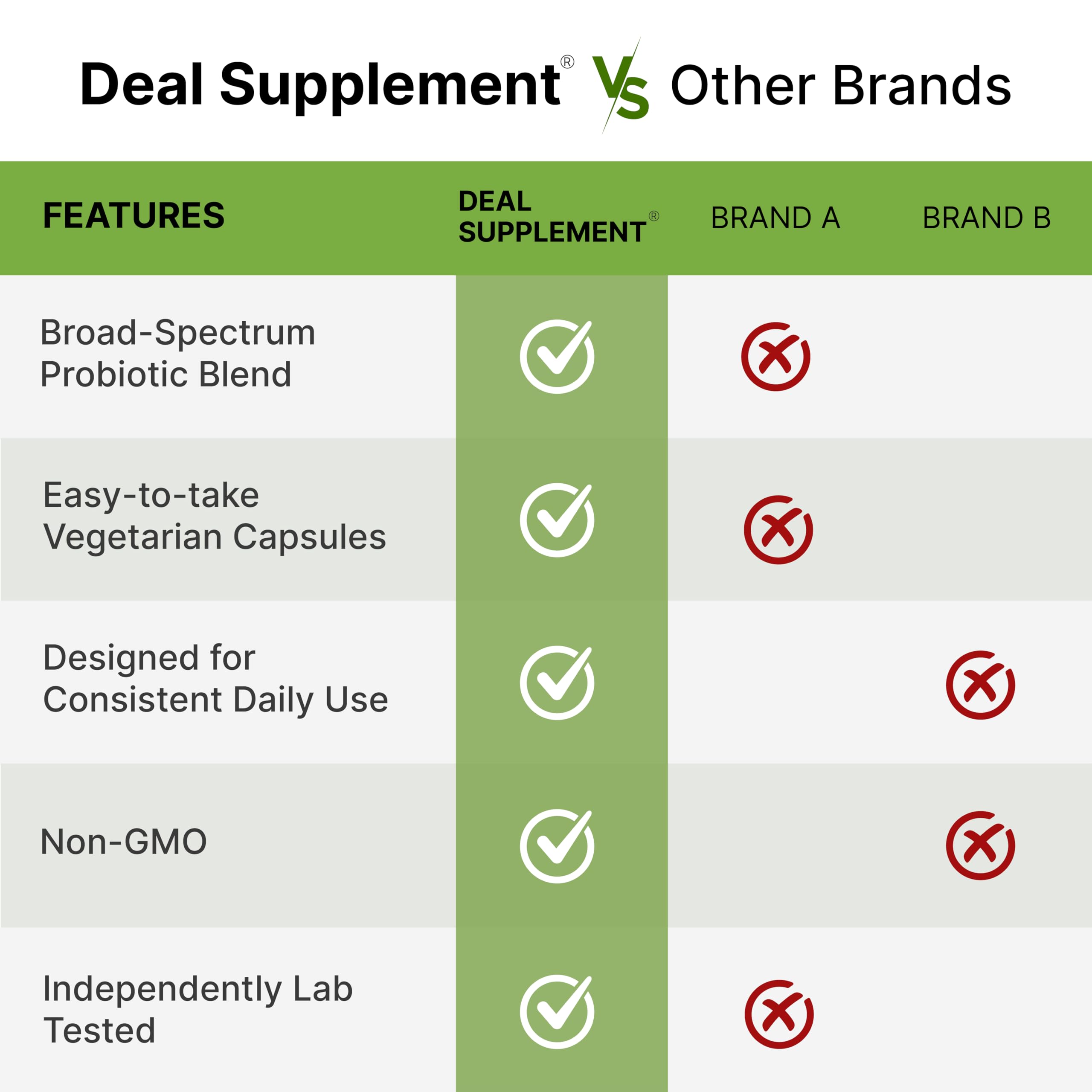 DEAL SUPPLEMENT cápsulas junto a desayuno saludable mostrando conveniencia