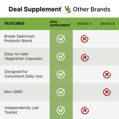 DEAL SUPPLEMENT cápsulas junto a desayuno saludable mostrando conveniencia
