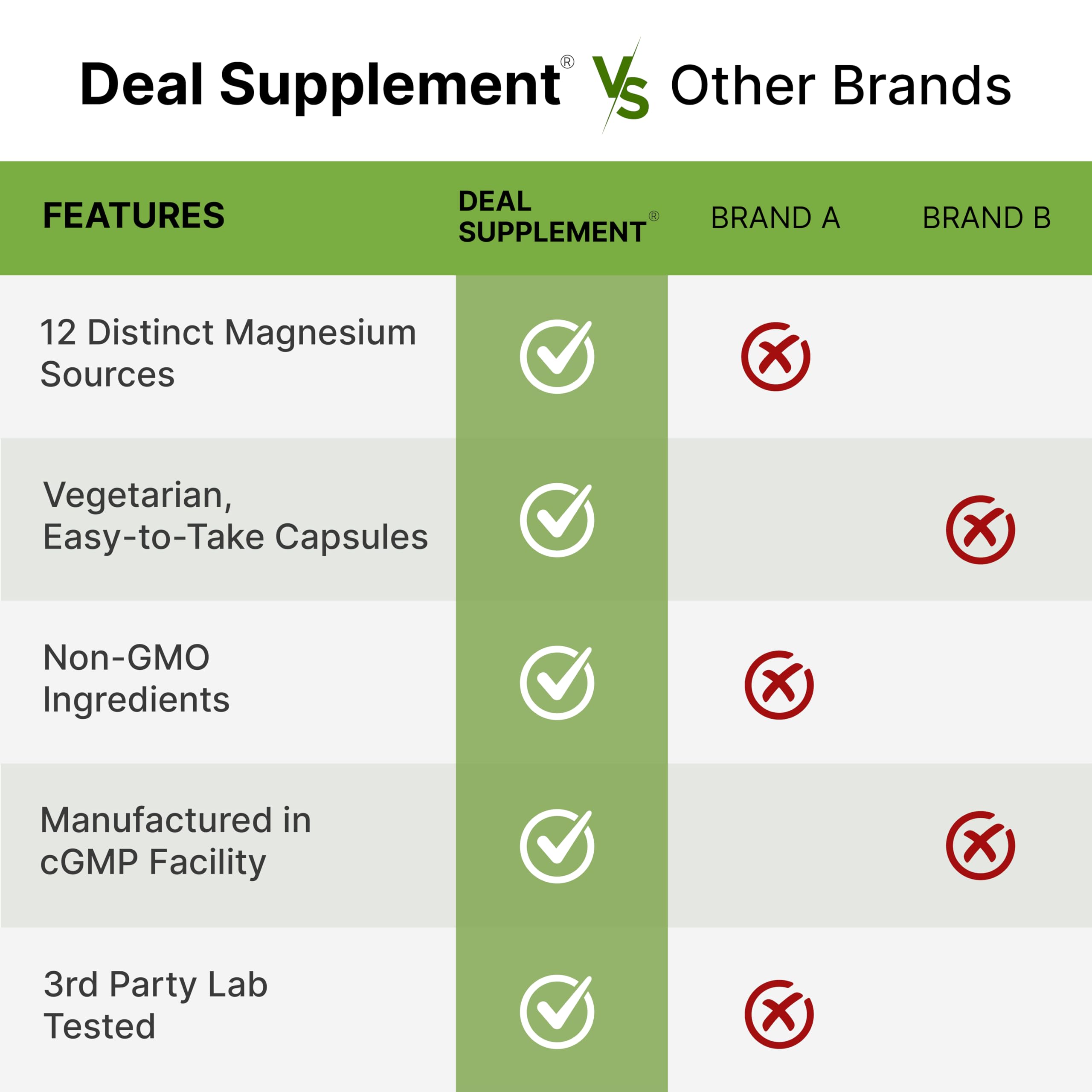 DEAL SUPPLEMENT suplemento en uso sobre mesa junto a vaso de agua