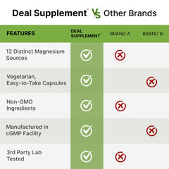 DEAL SUPPLEMENT suplemento en uso sobre mesa junto a vaso de agua