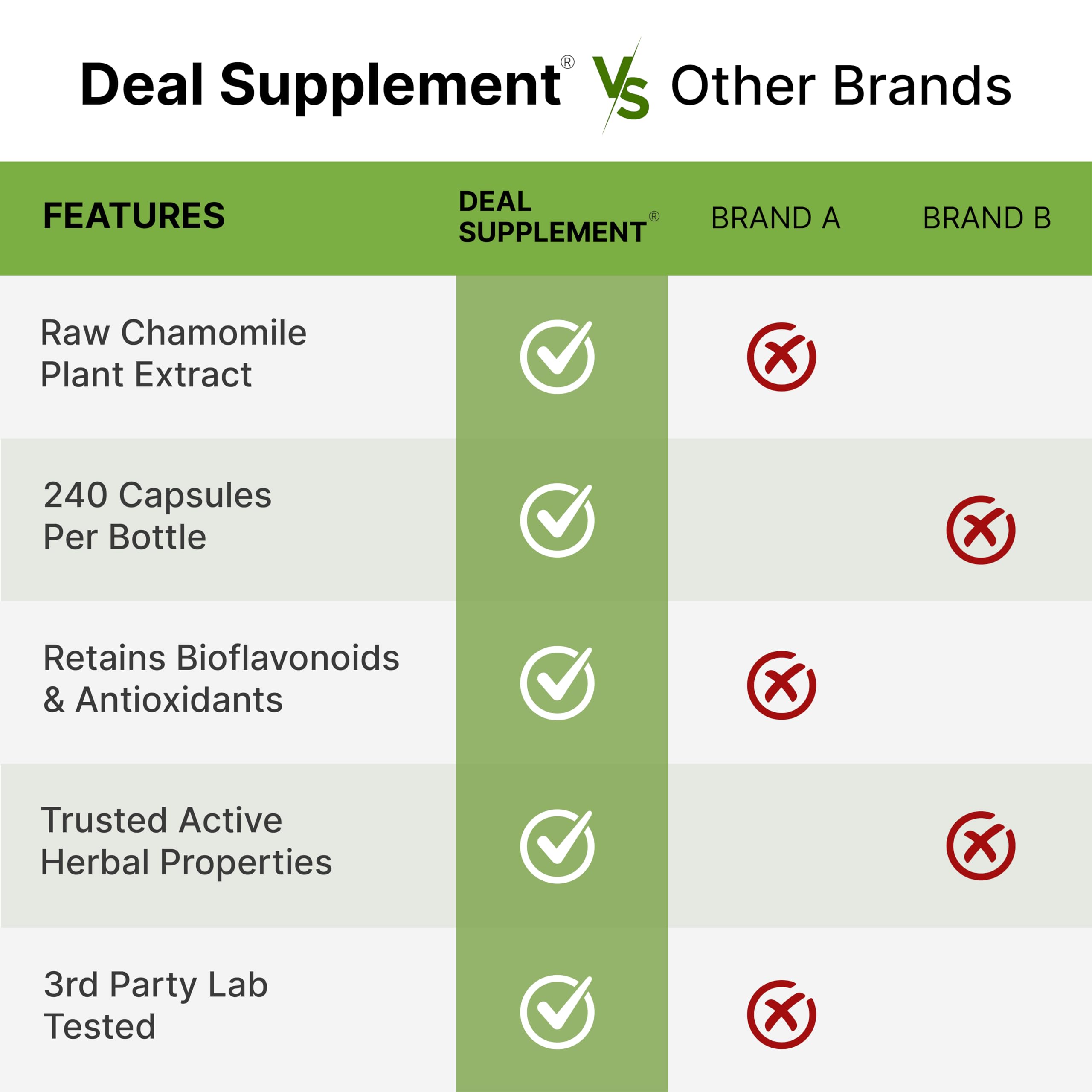 DEAL SUPPLEMENT comparación de tamaño de cápsula para control de porciones