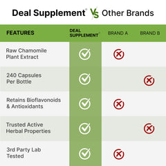 DEAL SUPPLEMENT comparación de tamaño de cápsula para control de porciones