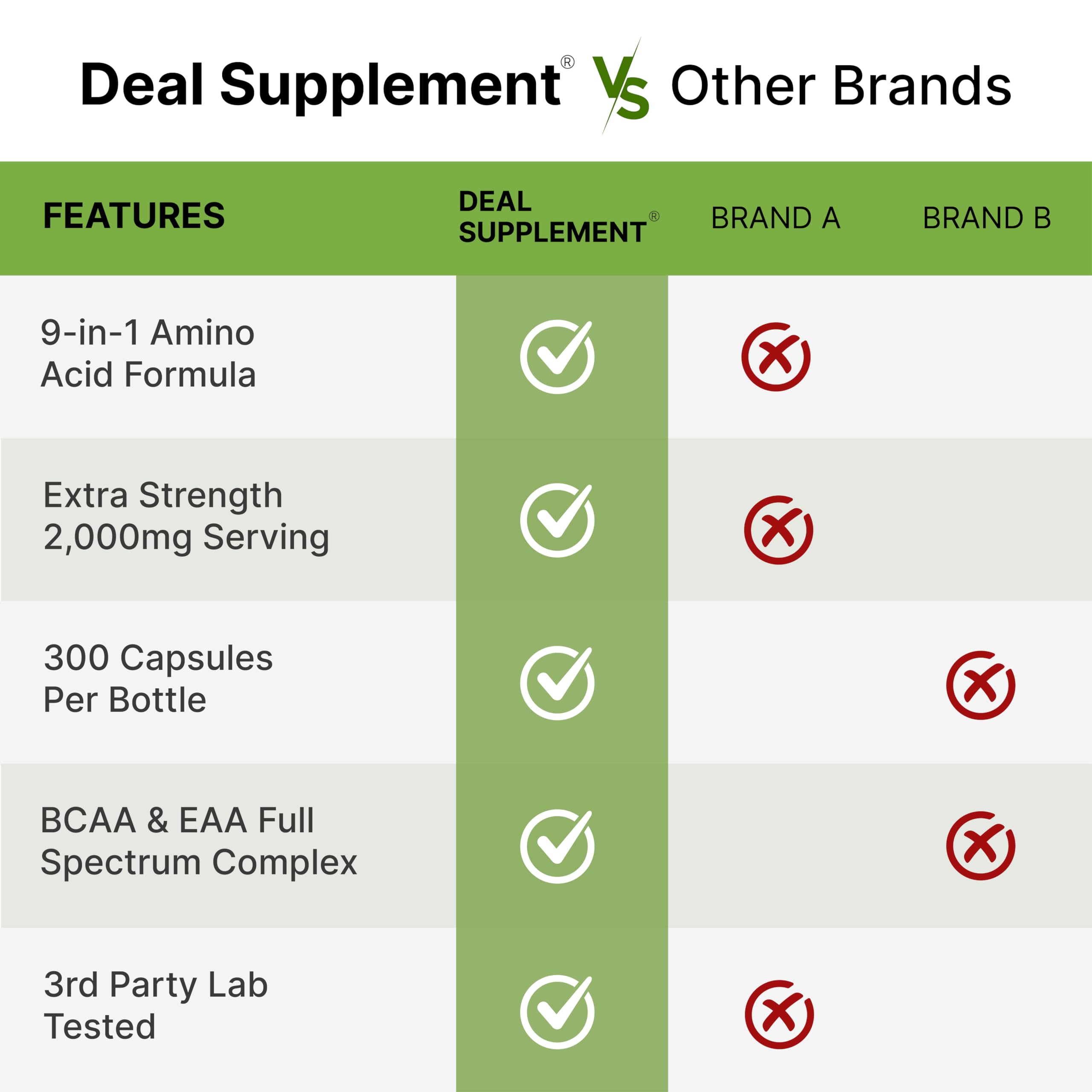 DEAL SUPPLEMENT producto en ambiente de gimnasio, complemento para rutinas activas