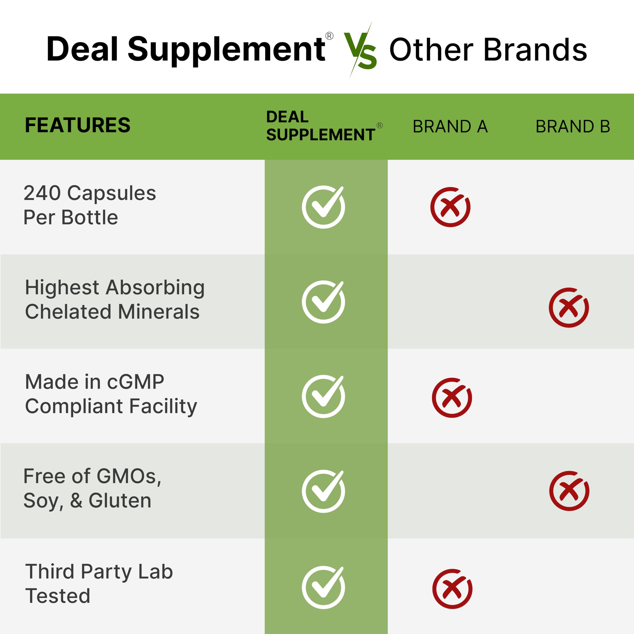 DEAL SUPPLEMENT envase en mesa de cocina mostrando integración diaria