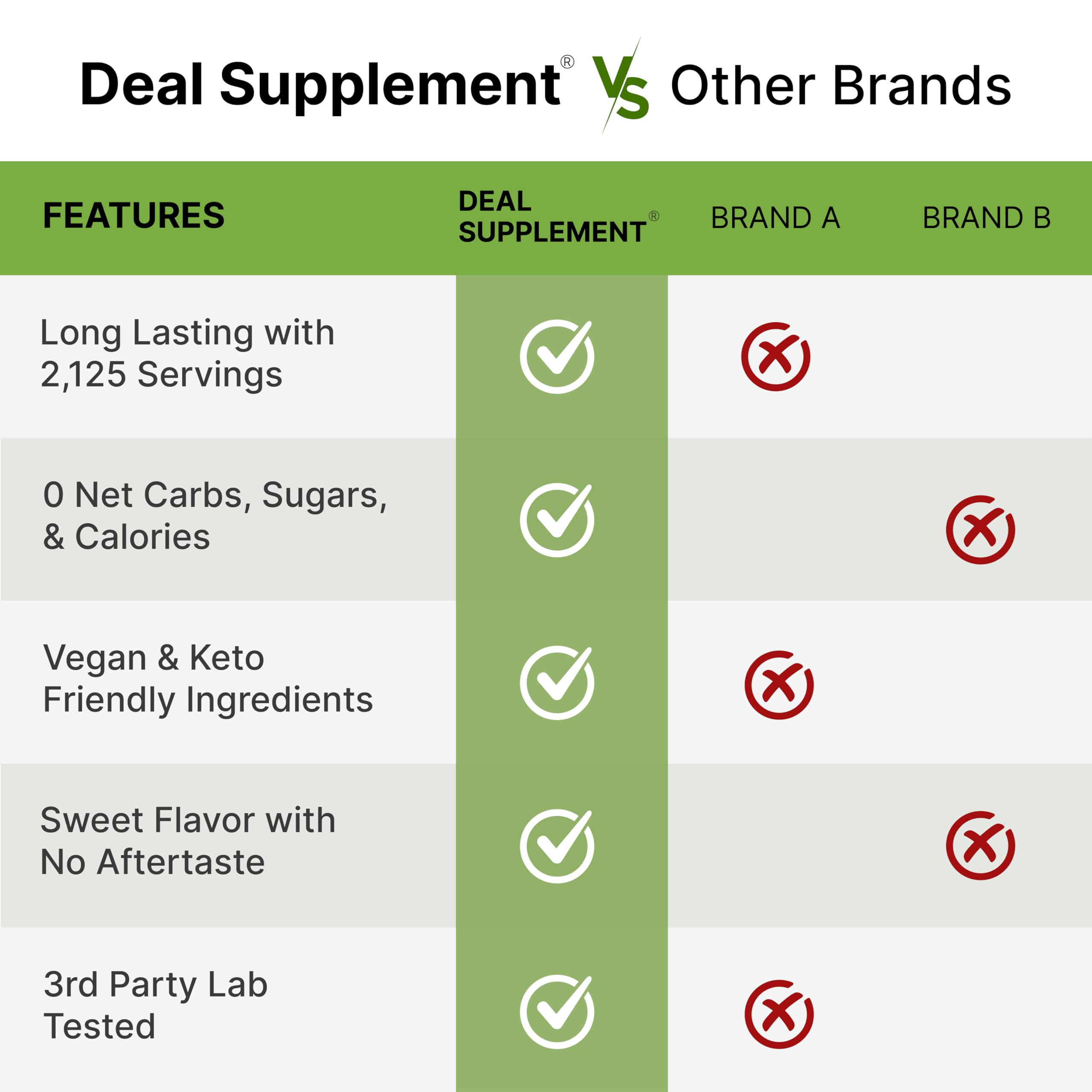 DEAL SUPPLEMENT etiqueta con certificaciones orgánicas y Non-GMO