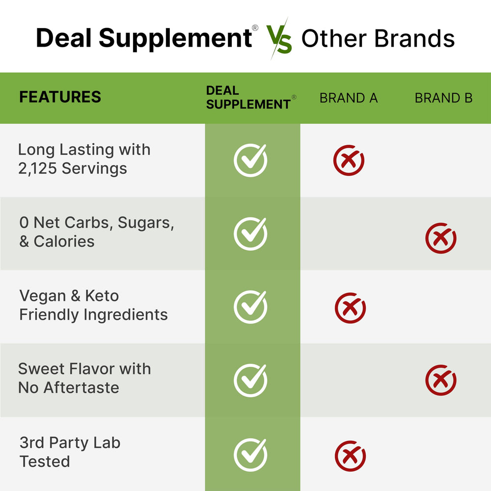 DEAL SUPPLEMENT etiqueta con certificaciones orgánicas y Non-GMO
