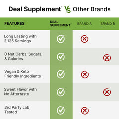 DEAL SUPPLEMENT etiqueta con certificaciones orgánicas y Non-GMO