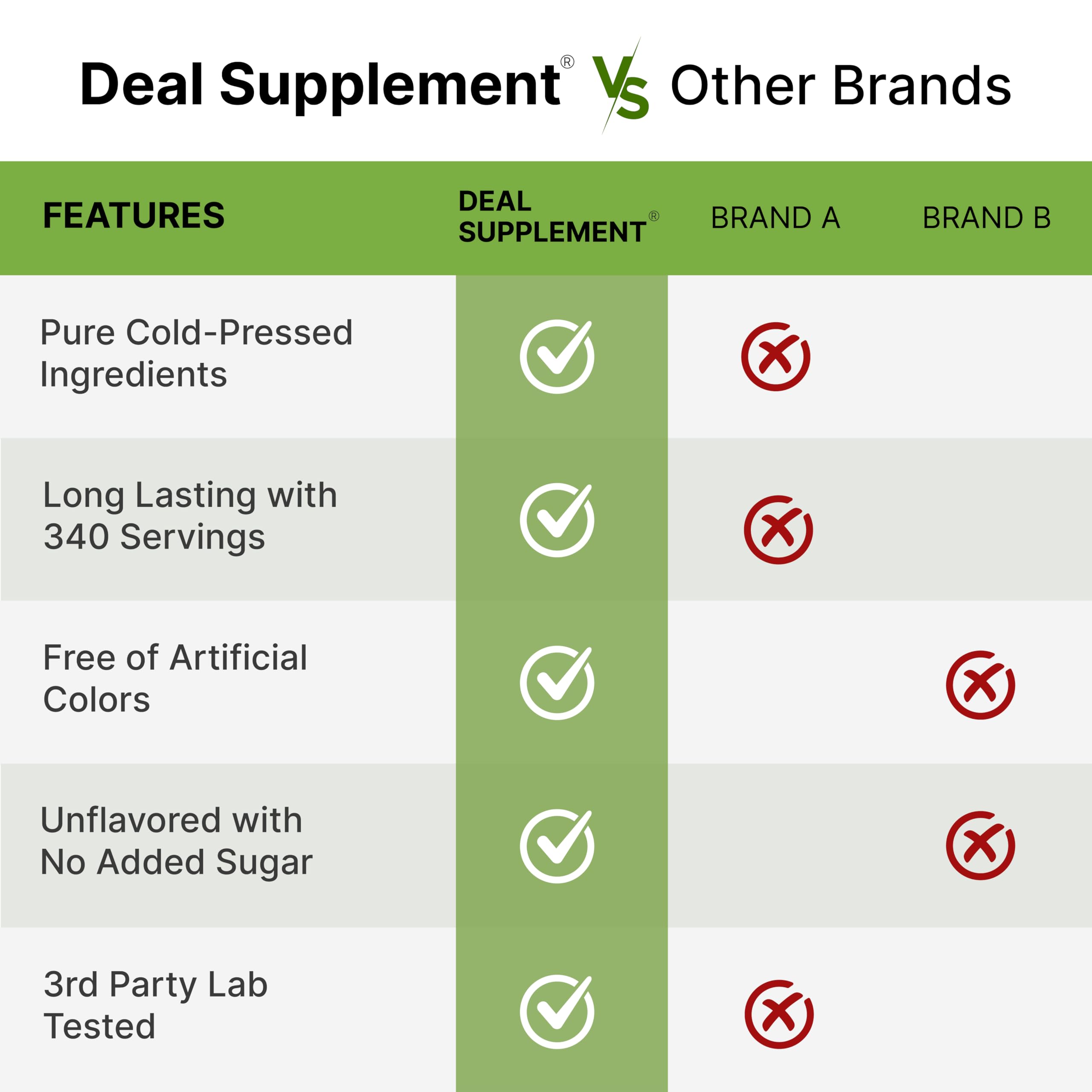 DEAL SUPPLEMENT etiqueta con certificación orgánica y lista de ingredientes