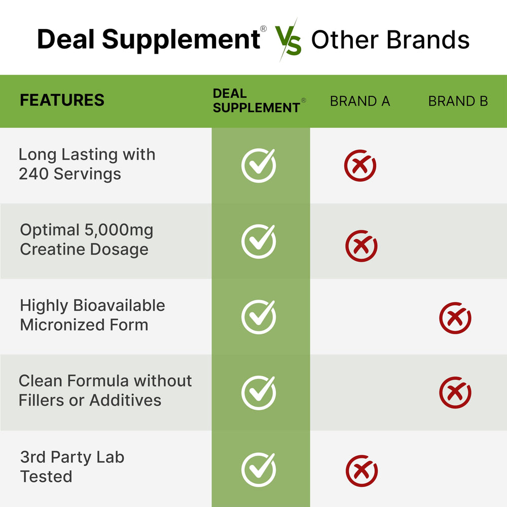 DEAL SUPPLEMENT etiqueta nutricional y sellos, transparencia y pruebas de laboratorio