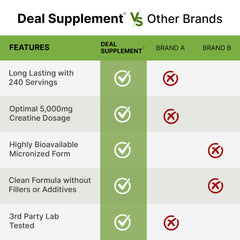 DEAL SUPPLEMENT etiqueta nutricional y sellos, transparencia y pruebas de laboratorio