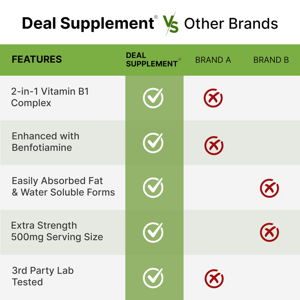 DEAL SUPPLEMENT etiqueta detallada mostrando ingredientes y dosis