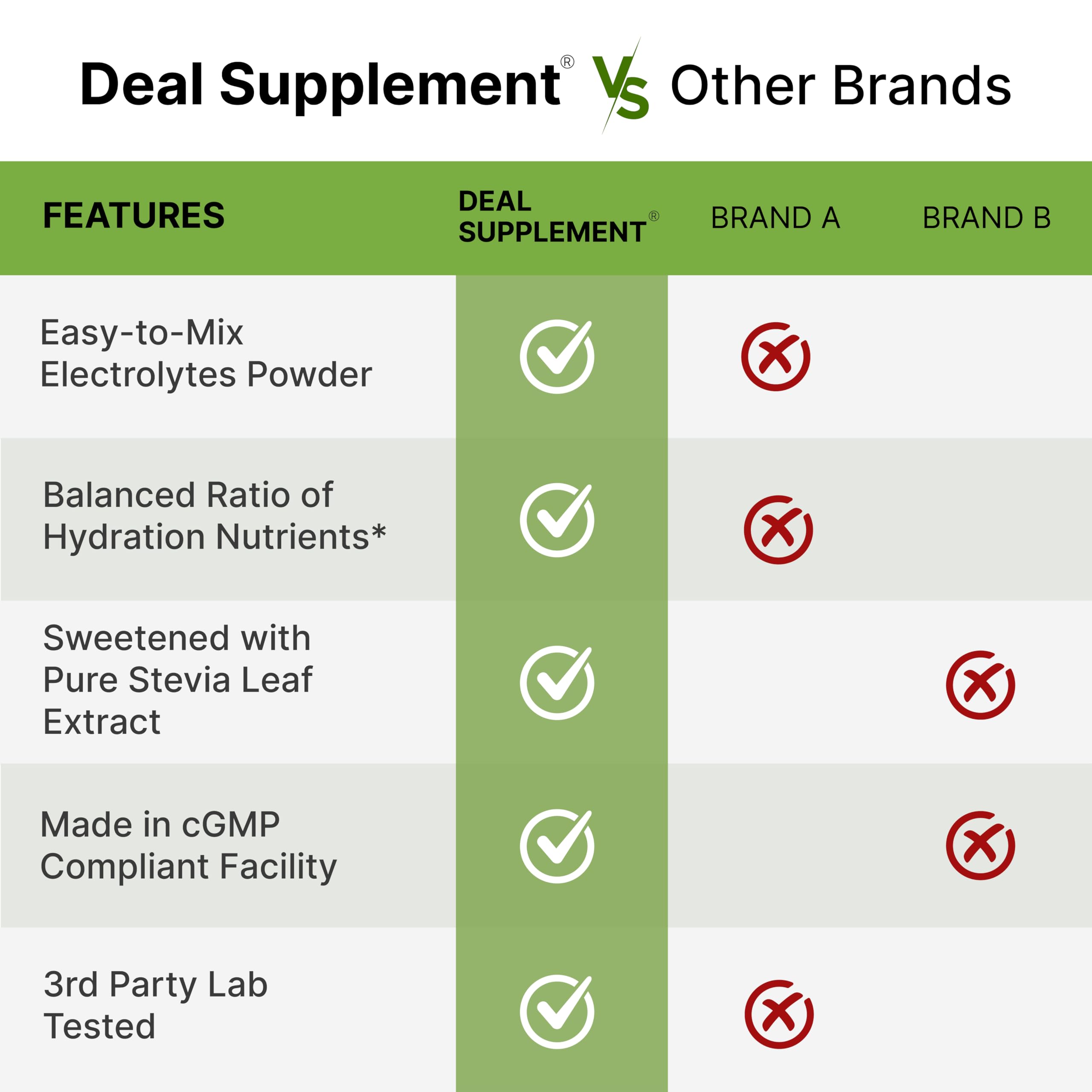 DEAL SUPPLEMENT primer plano de la etiqueta con datos nutricionales