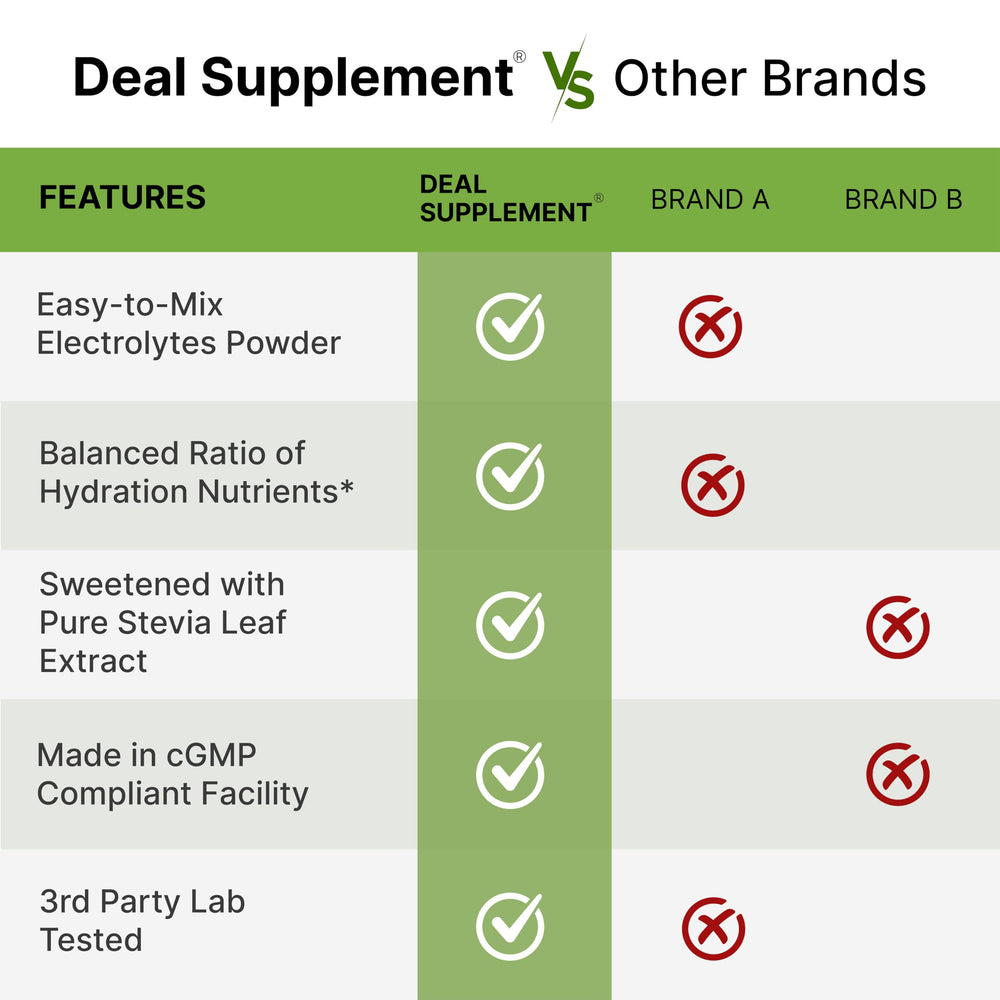 DEAL SUPPLEMENT primer plano de la etiqueta con datos nutricionales