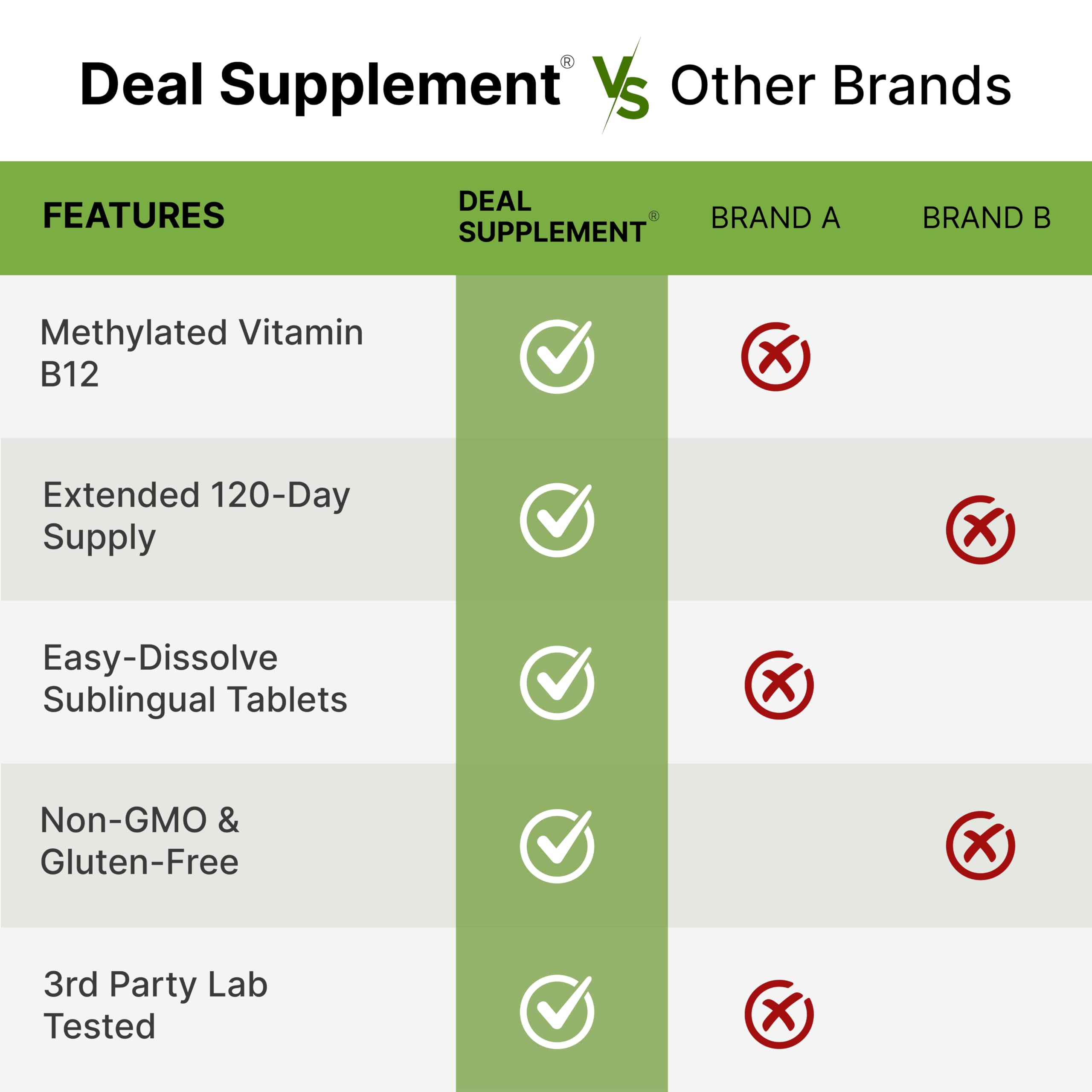 DEAL SUPPLEMENT etiqueta con información nutricional y concentración B12
