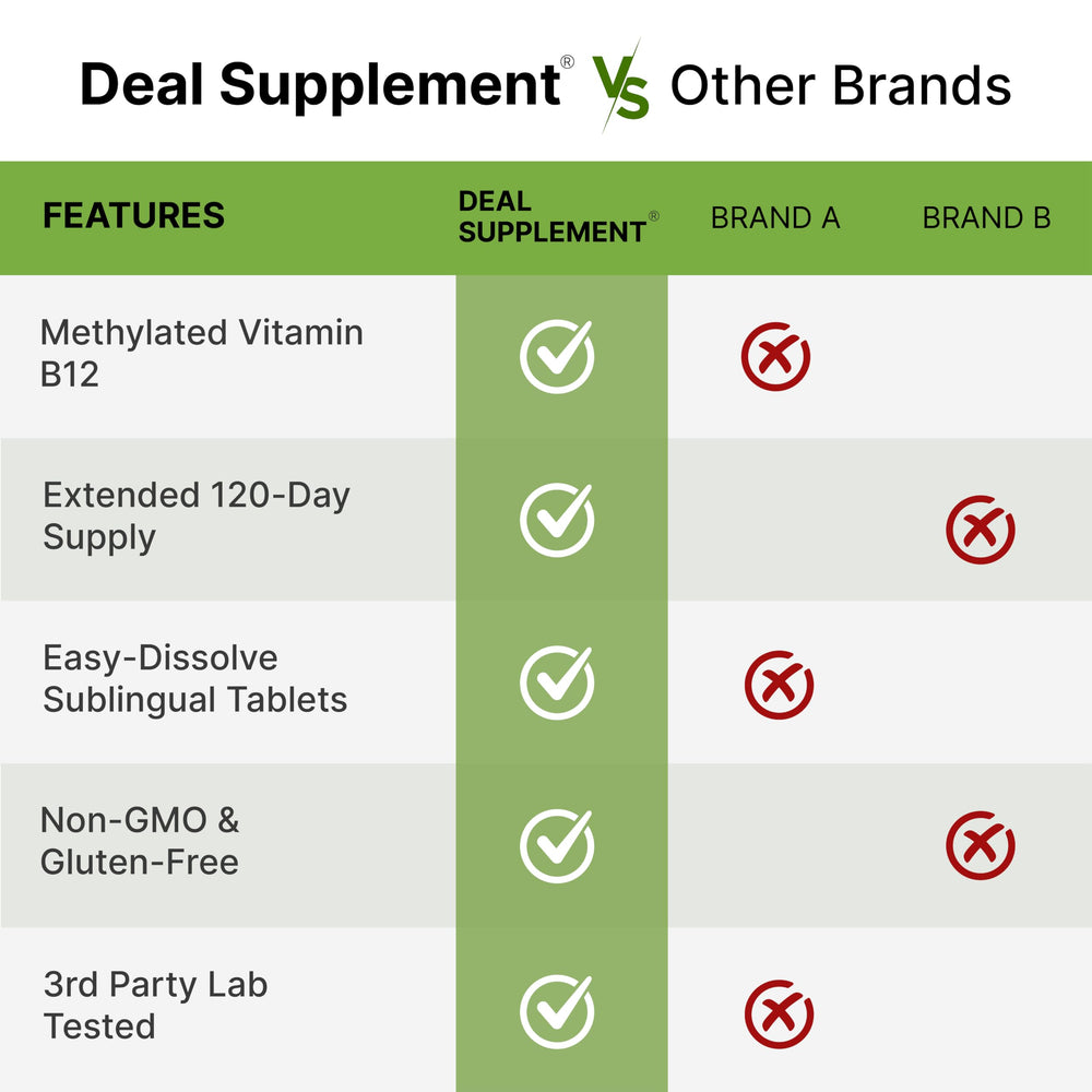 DEAL SUPPLEMENT etiqueta con información nutricional y concentración B12