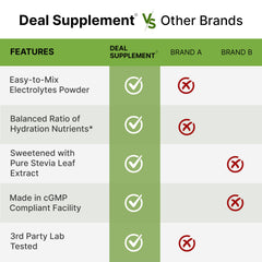 DEAL SUPPLEMENT primer plano de la etiqueta con datos nutricionales