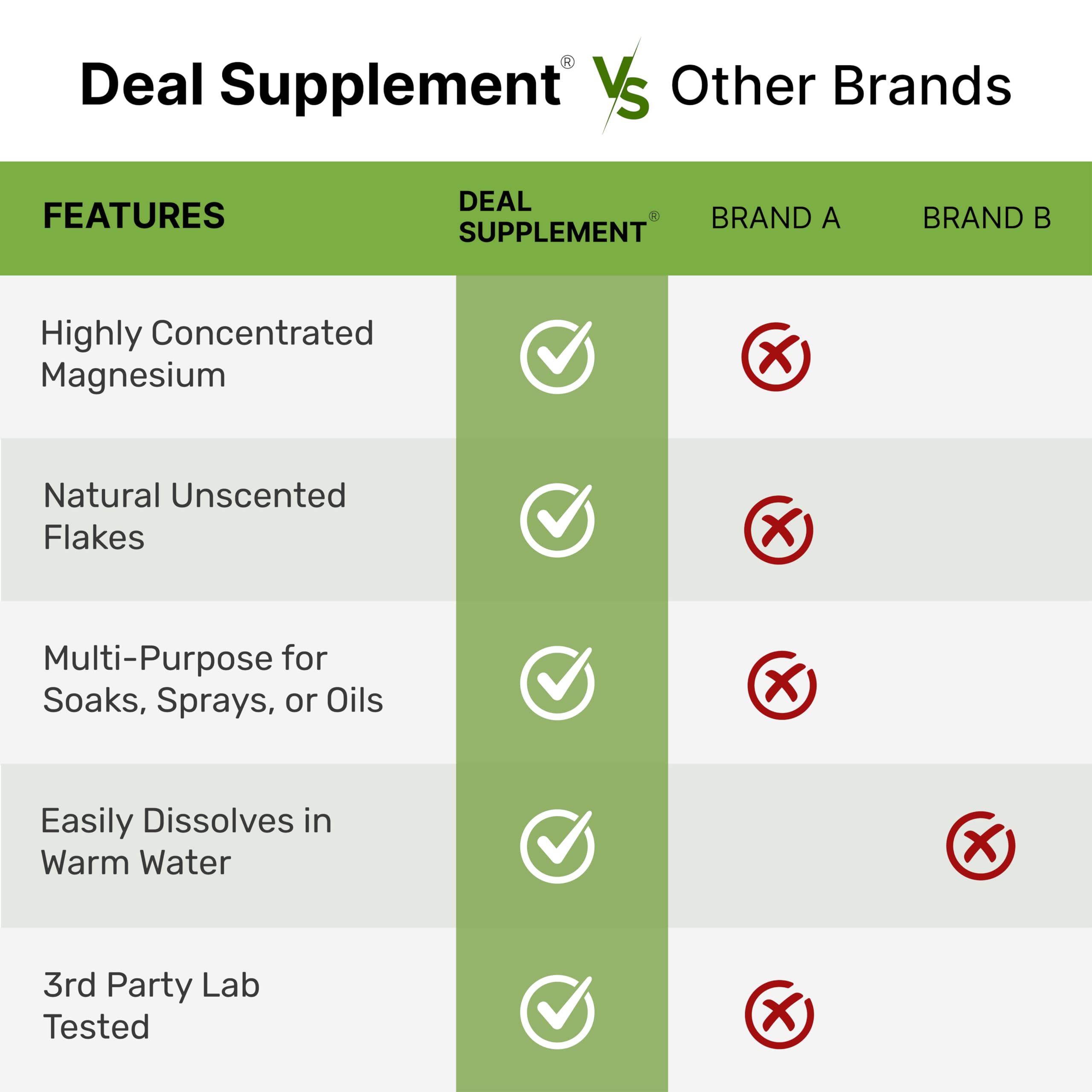 DEAL SUPPLEMENT etiqueta del producto, información de calidad