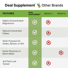DEAL SUPPLEMENT etiqueta del producto, información de calidad