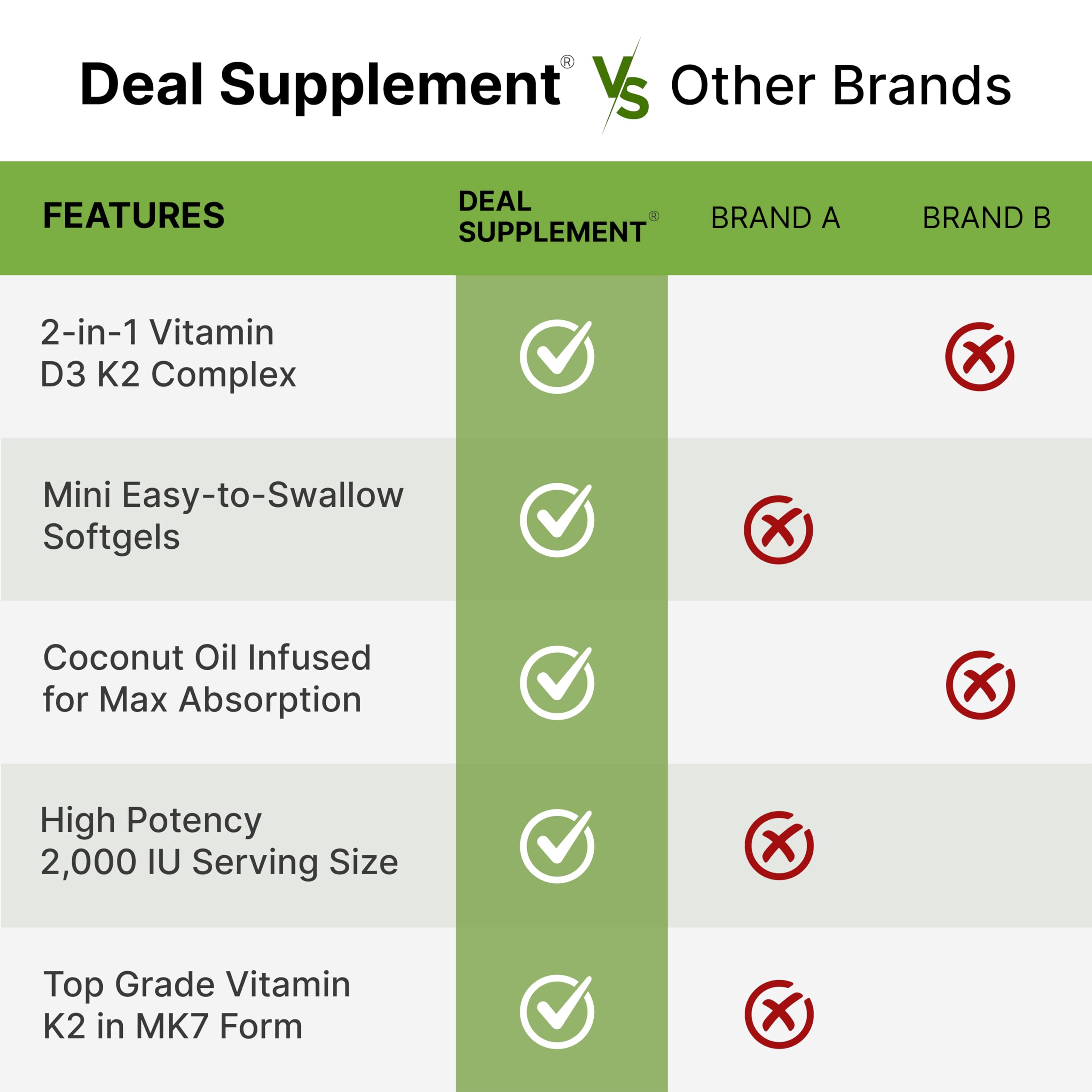 DEAL SUPPLEMENT etiqueta con ingredientes y beneficios para huesos y corazón