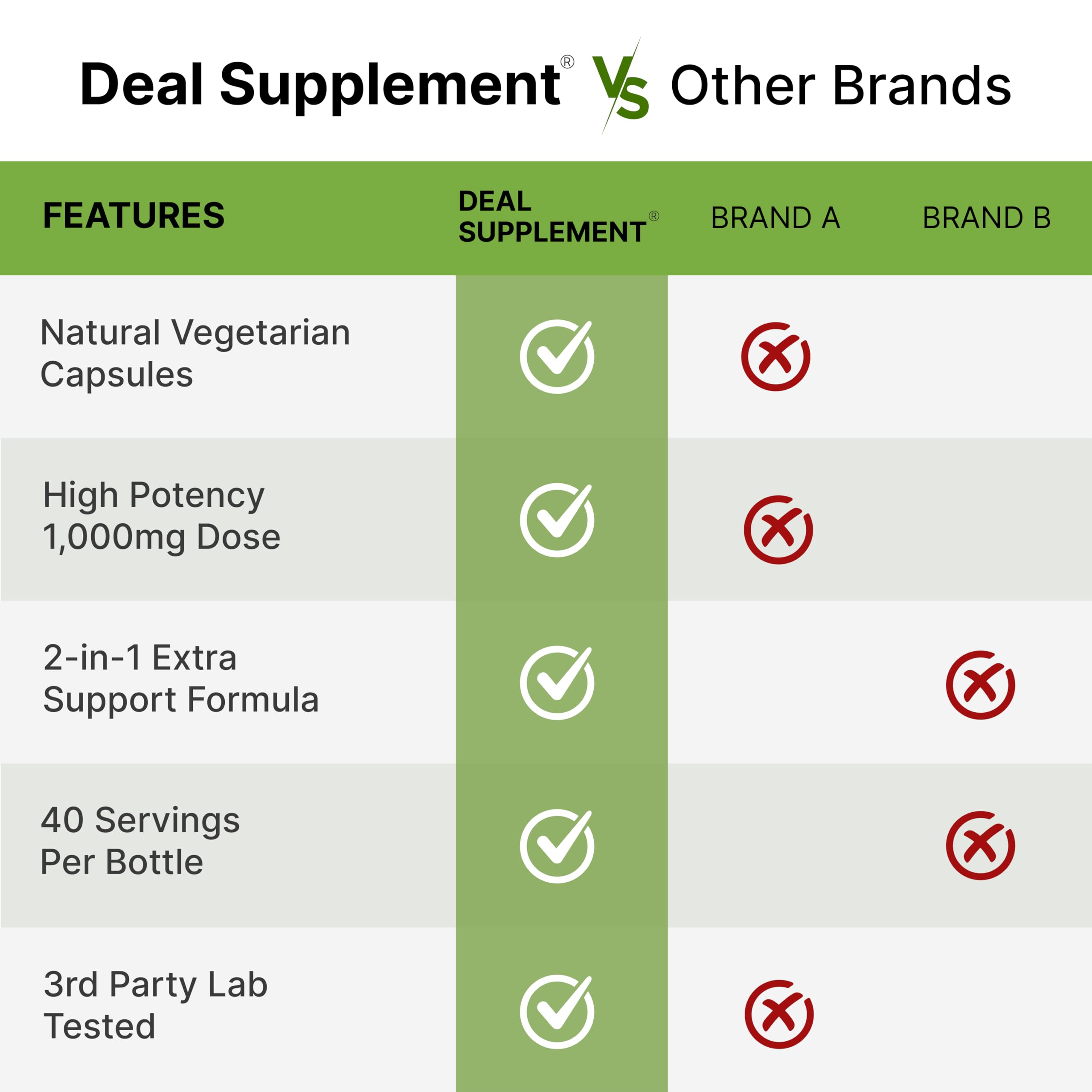 DEAL SUPPLEMENT etiqueta de ingredientes con información de calidad clara