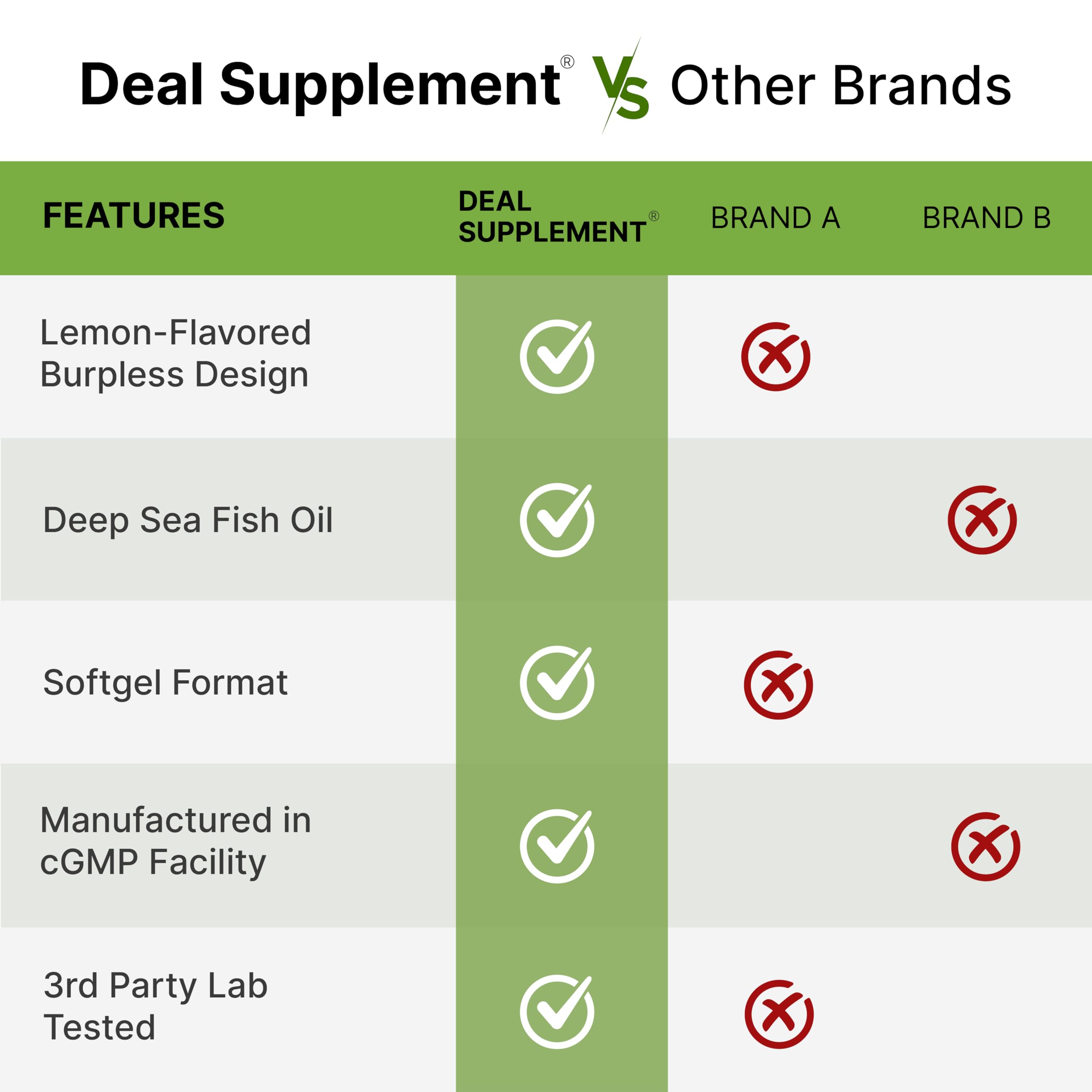 DEAL SUPPLEMENT etiqueta con ingredientes y certificaciones para confianza