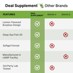DEAL SUPPLEMENT etiqueta con ingredientes y certificaciones para confianza