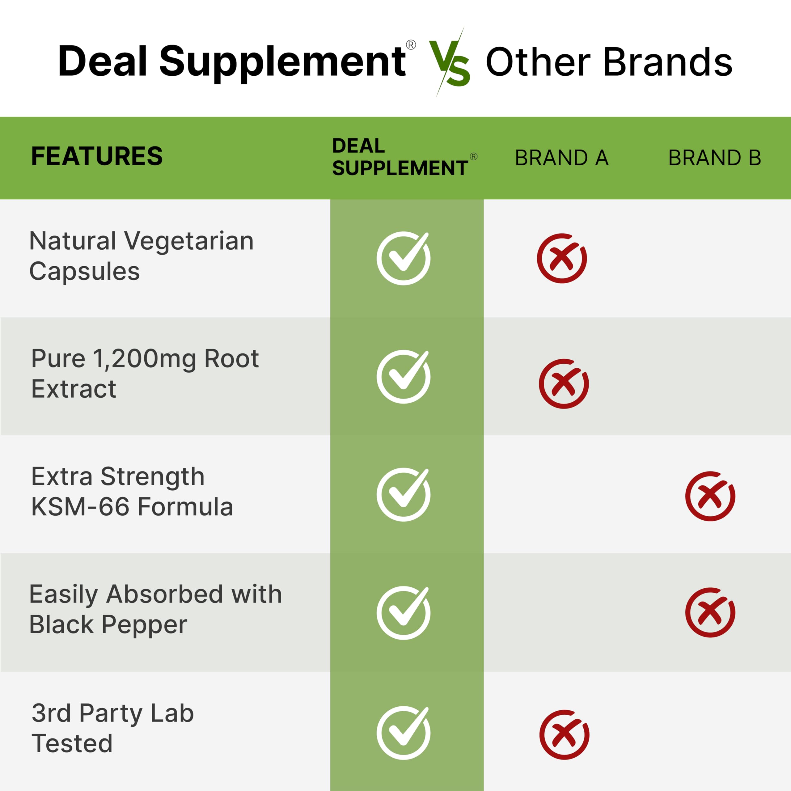 DEAL SUPPLEMENT detalle de etiqueta nutricional y dosis para transparencia