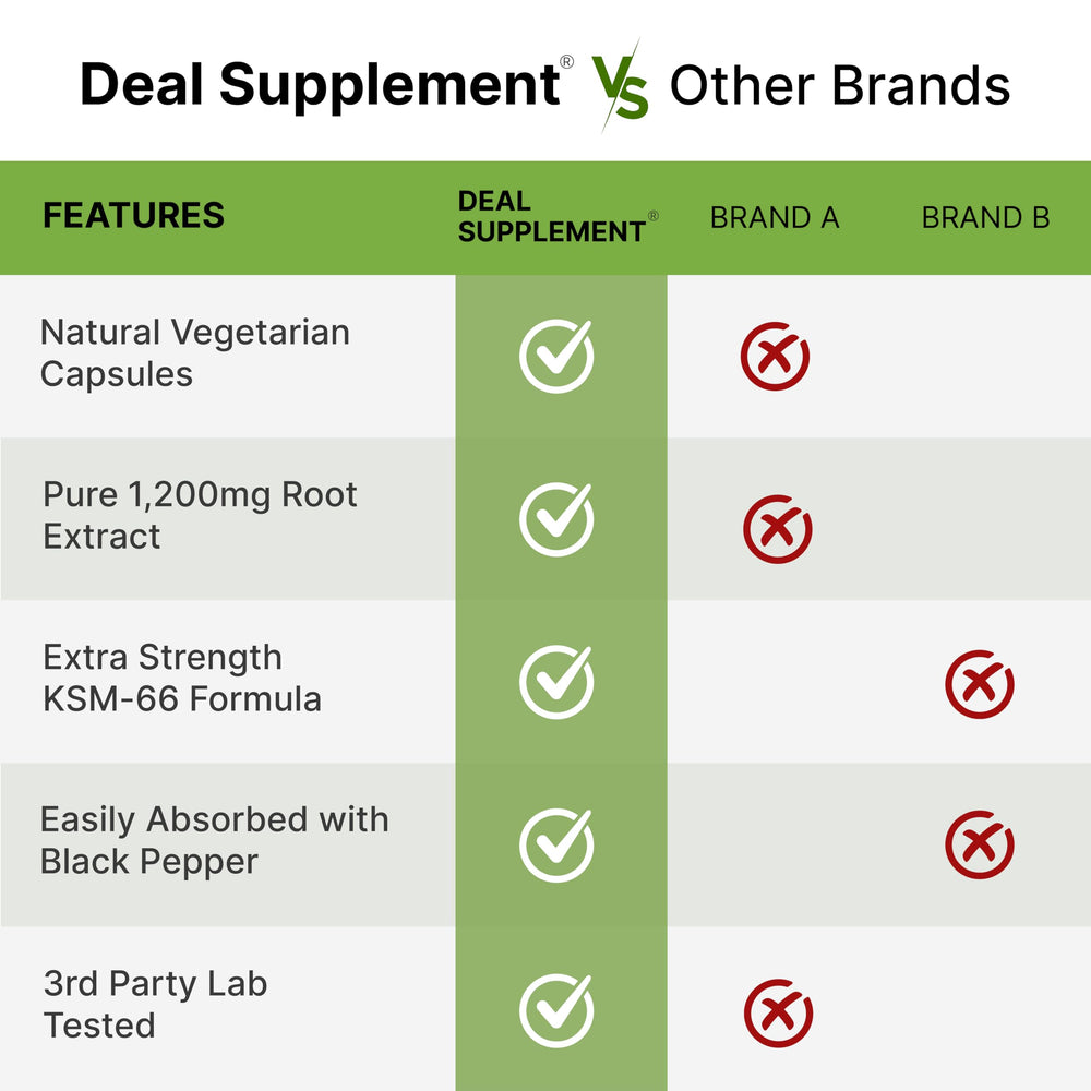 DEAL SUPPLEMENT detalle de etiqueta nutricional y dosis para transparencia