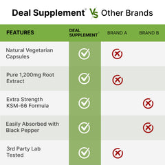 DEAL SUPPLEMENT detalle de etiqueta nutricional y dosis para transparencia