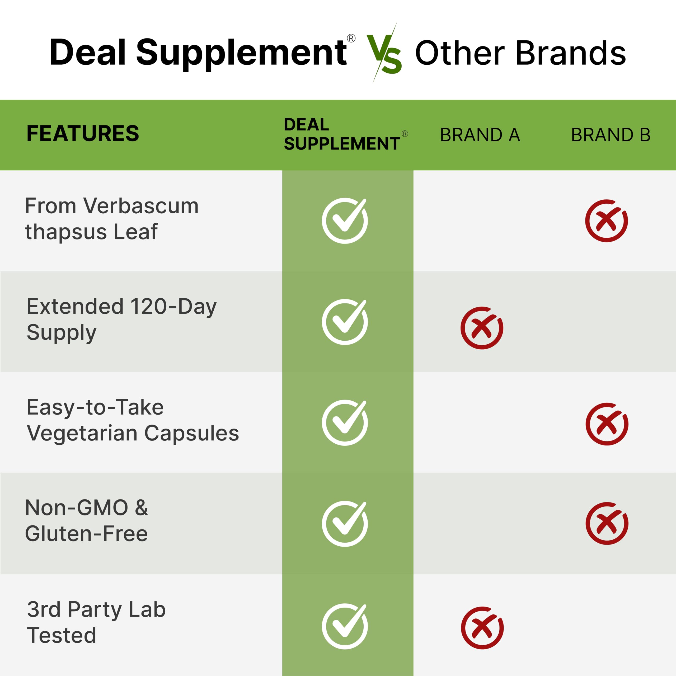 DEAL SUPPLEMENT etiqueta nutricional legible que certifica ingredientes y pruebas