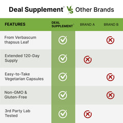 DEAL SUPPLEMENT etiqueta nutricional legible que certifica ingredientes y pruebas