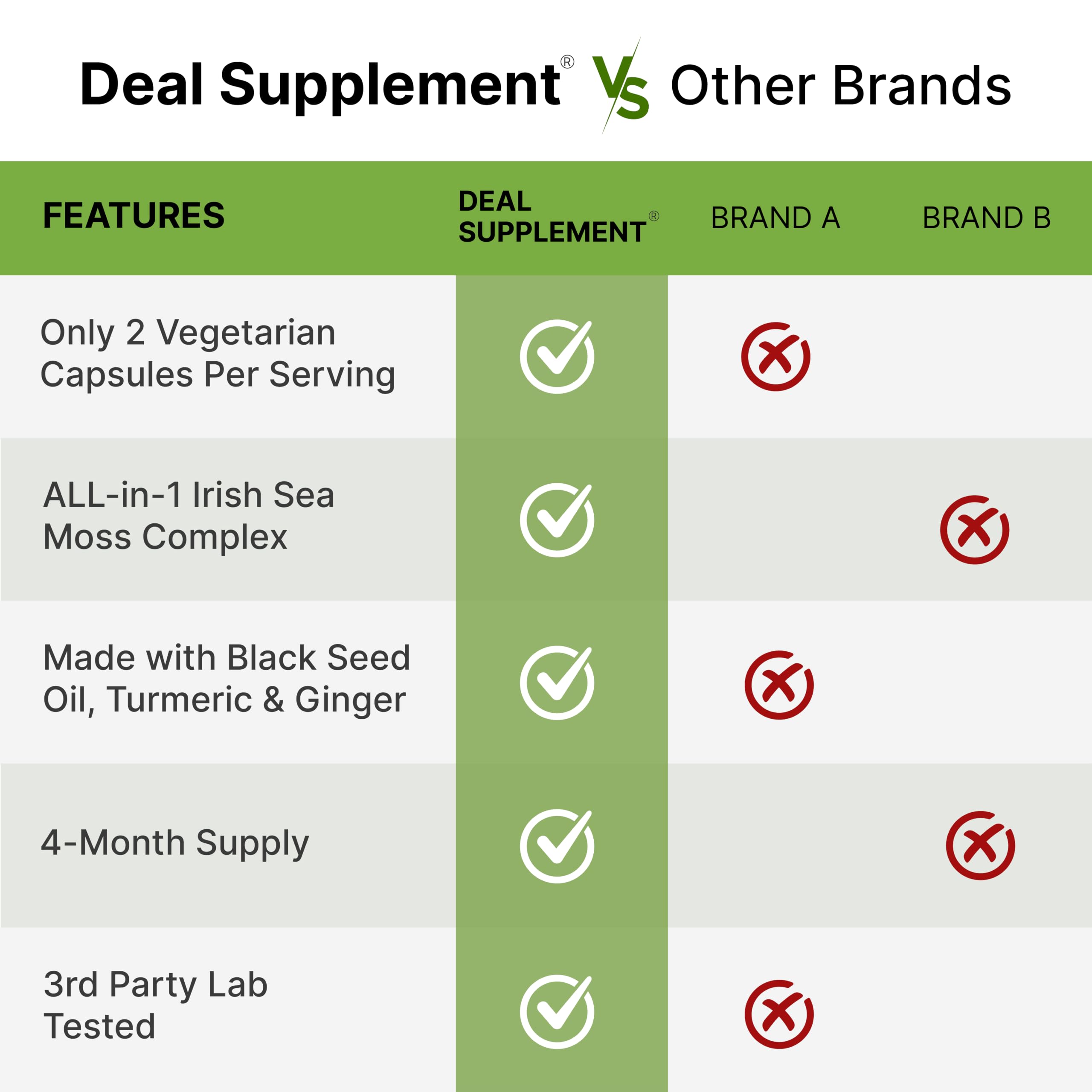 DEAL SUPPLEMENT etiqueta nutricional, información transparente de ingredientes