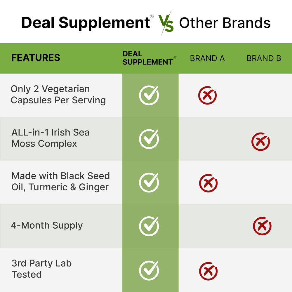 DEAL SUPPLEMENT etiqueta nutricional, información transparente de ingredientes