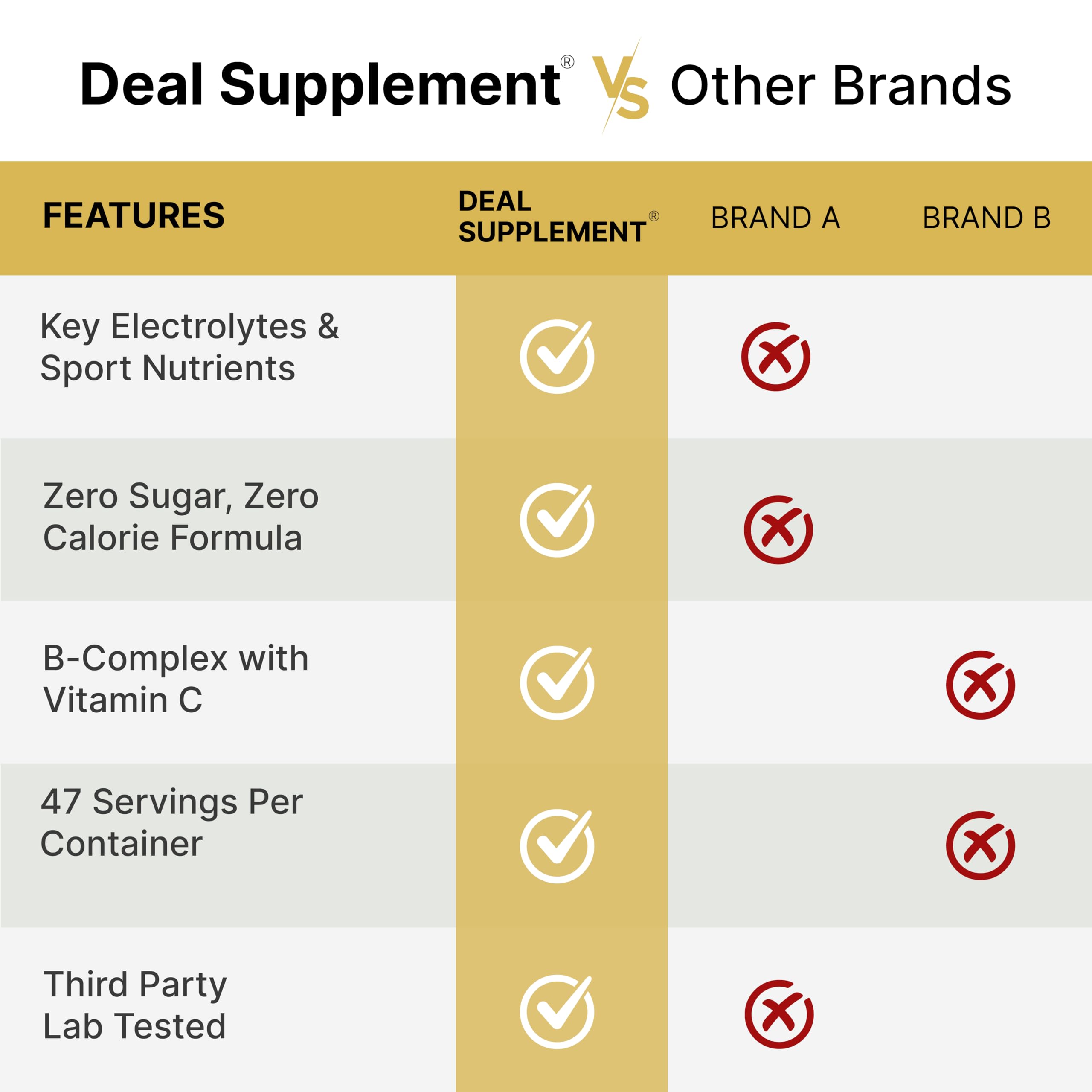 DEAL SUPPLEMENT etiqueta nutricional legible para verificar minerales y vitaminas
