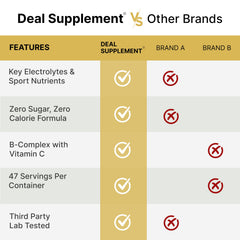DEAL SUPPLEMENT etiqueta nutricional legible para verificar minerales y vitaminas