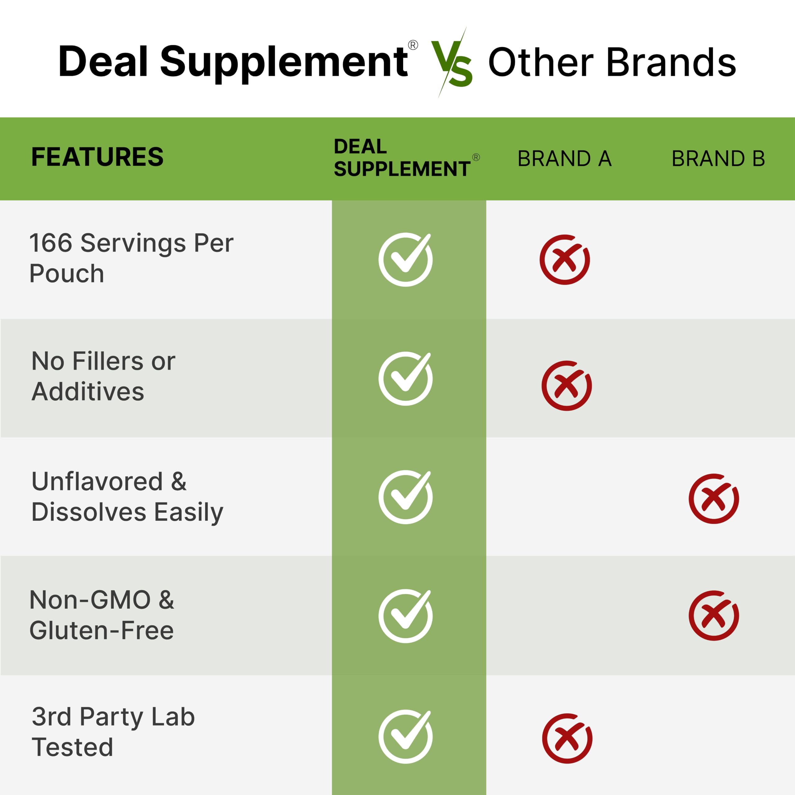 Comparación de tamaño DEAL SUPPLEMENT junto a una mano, idea de la escala