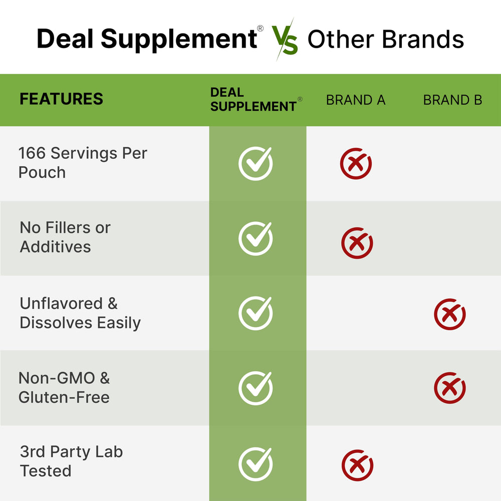 Comparación de tamaño DEAL SUPPLEMENT junto a una mano, idea de la escala