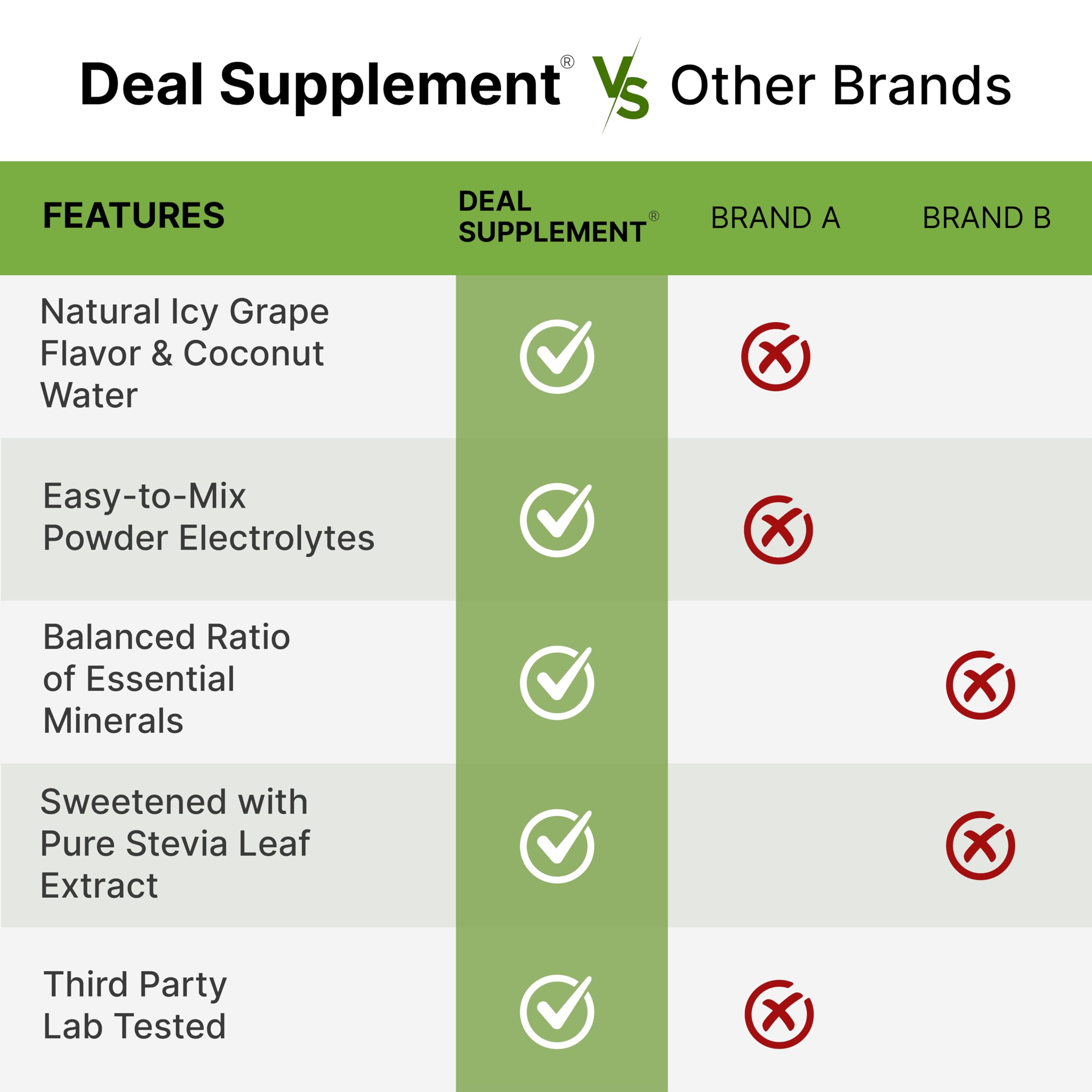 DEAL SUPPLEMENT etiqueta que destaca agua de coco natural y vitamina C