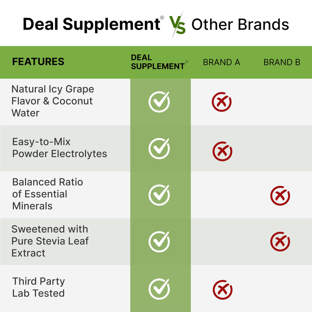 DEAL SUPPLEMENT etiqueta que destaca agua de coco natural y vitamina C