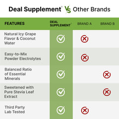 DEAL SUPPLEMENT etiqueta que destaca agua de coco natural y vitamina C