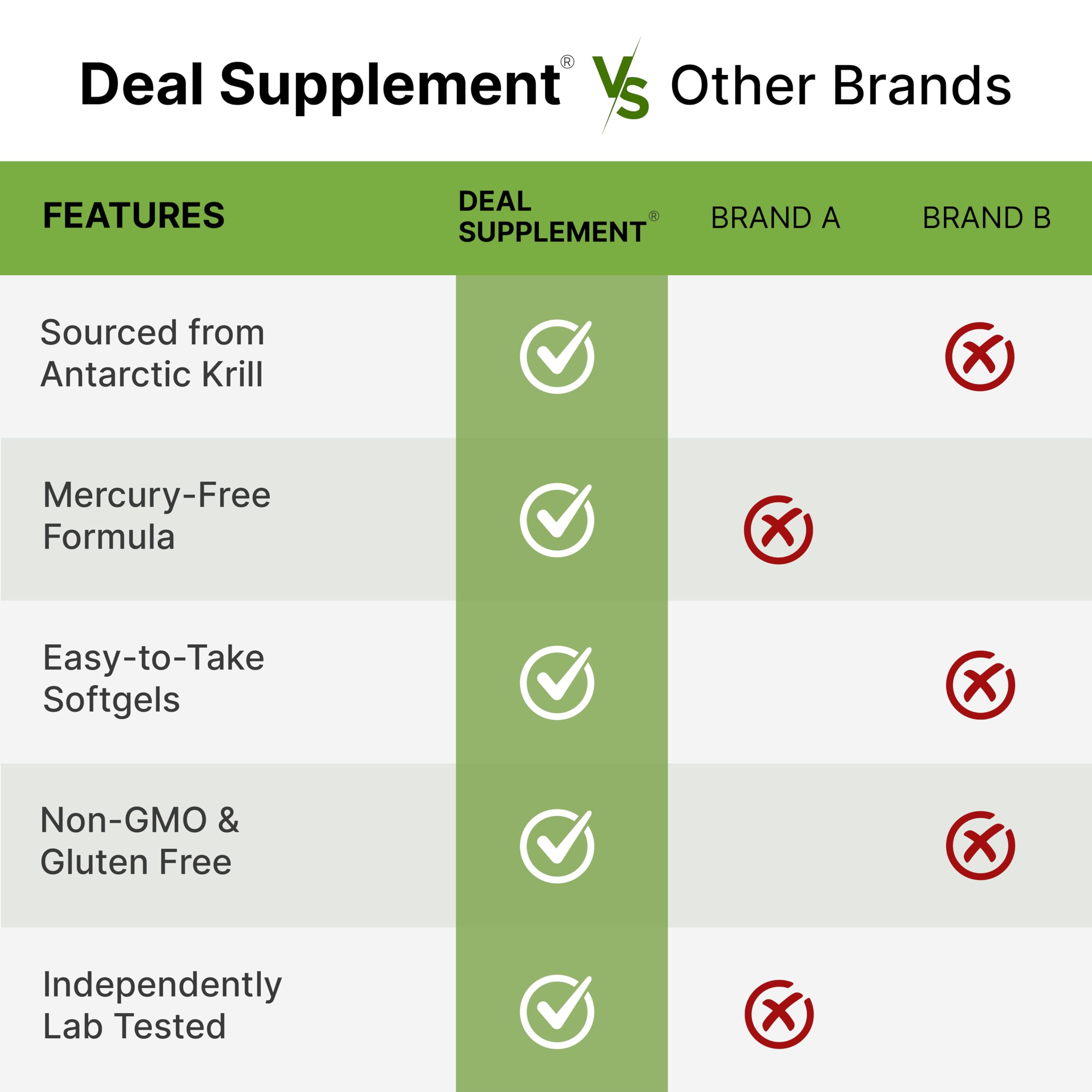 DEAL SUPPLEMENT closeup de krill antártico ilustrando origen marino natural
