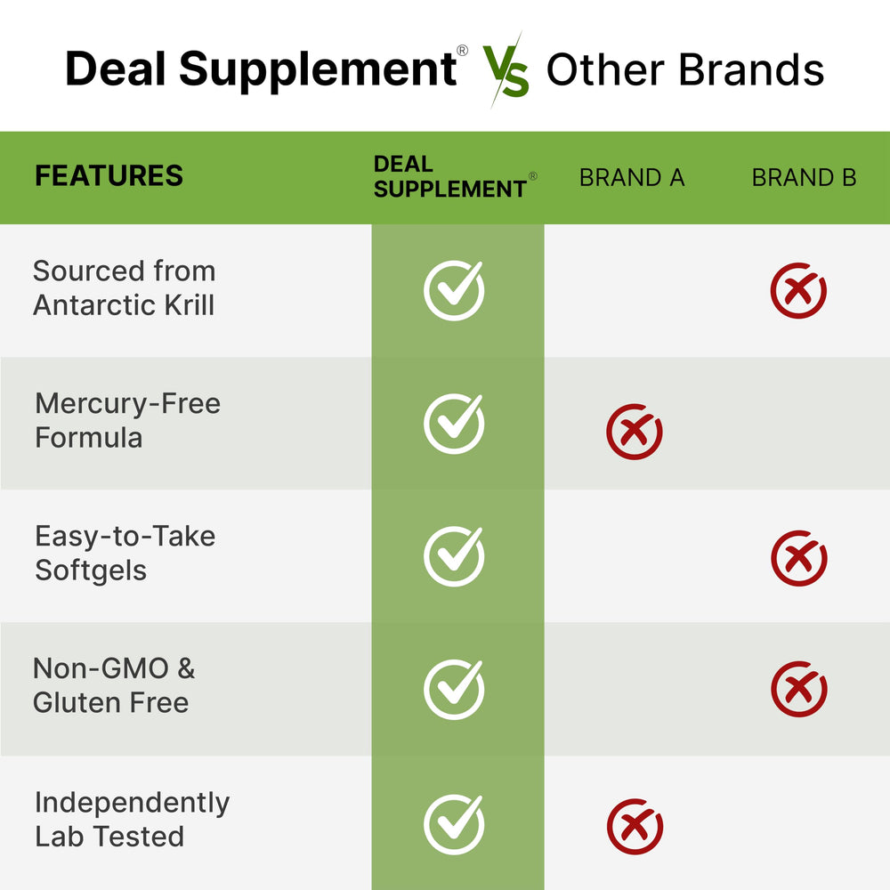 DEAL SUPPLEMENT closeup de krill antártico ilustrando origen marino natural