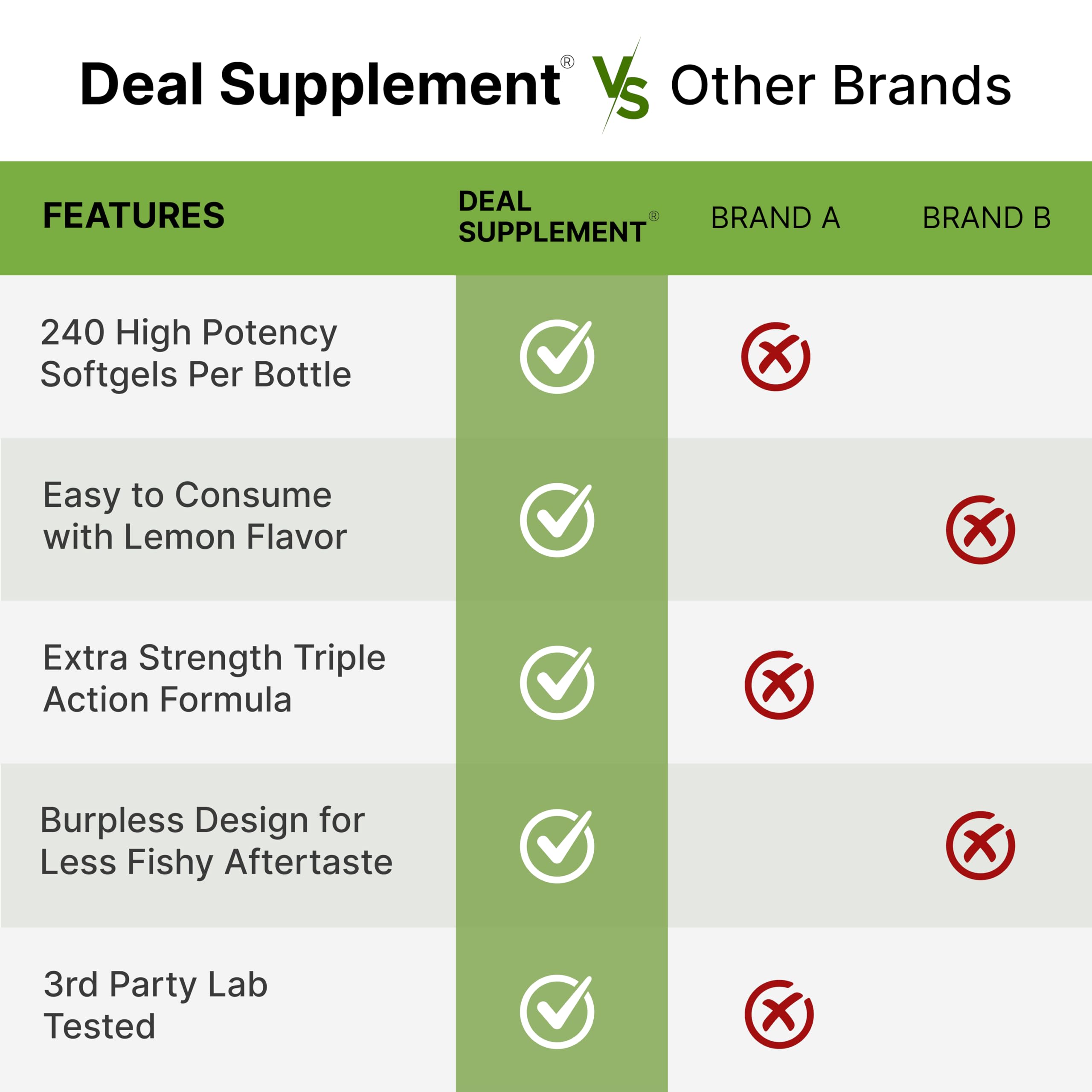 DEAL SUPPLEMENT conjunto de aceite de pescado linaza borraja como fuente