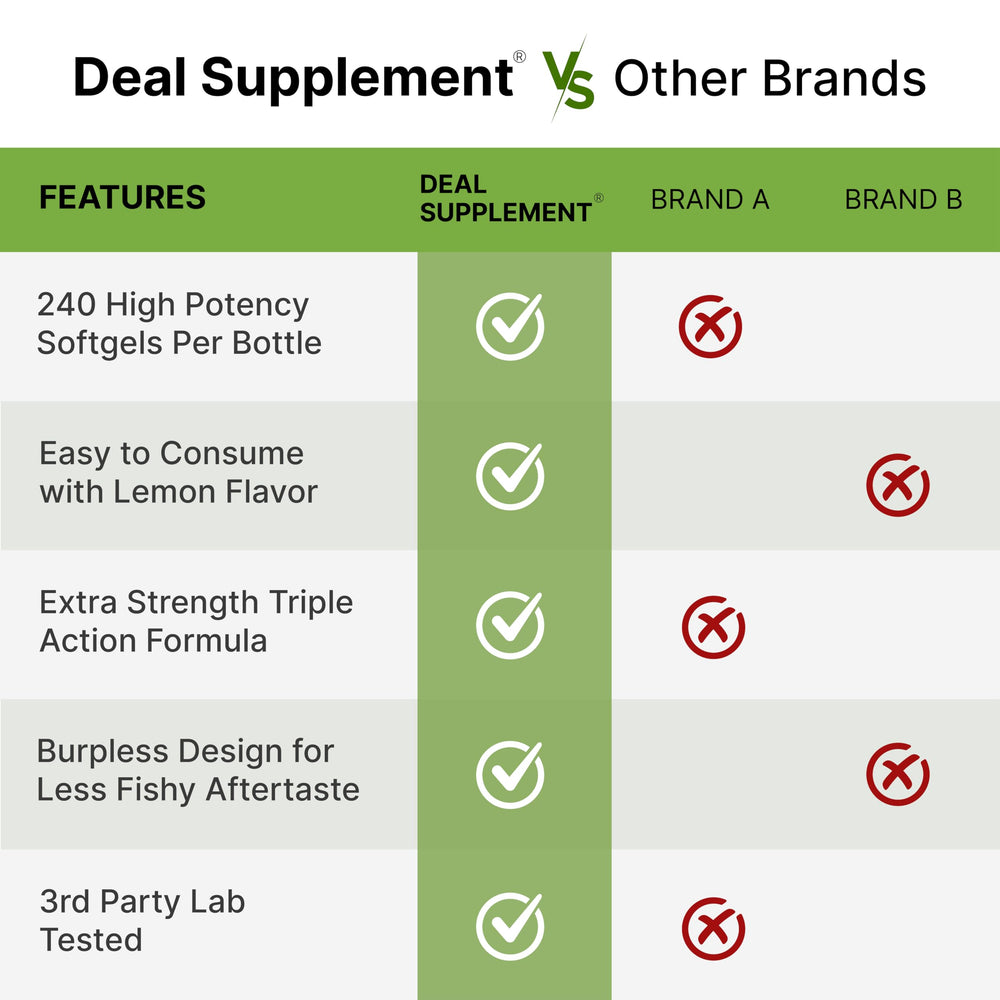DEAL SUPPLEMENT conjunto de aceite de pescado linaza borraja como fuente