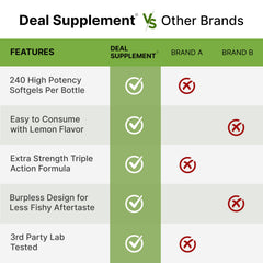 DEAL SUPPLEMENT conjunto de aceite de pescado linaza borraja como fuente