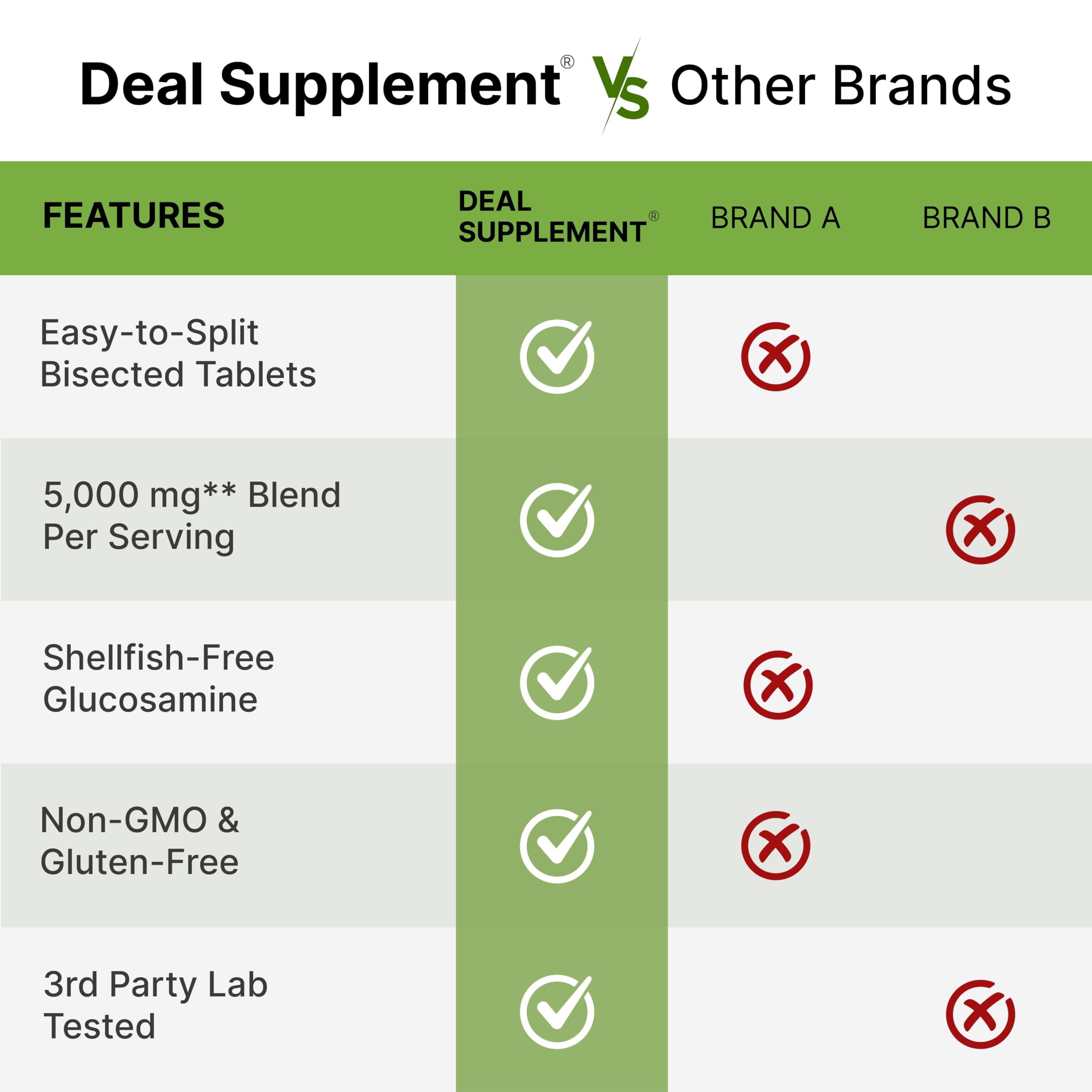 DEAL SUPPLEMENT mano sosteniendo tableta para comparar tamaño y manejo sencillo