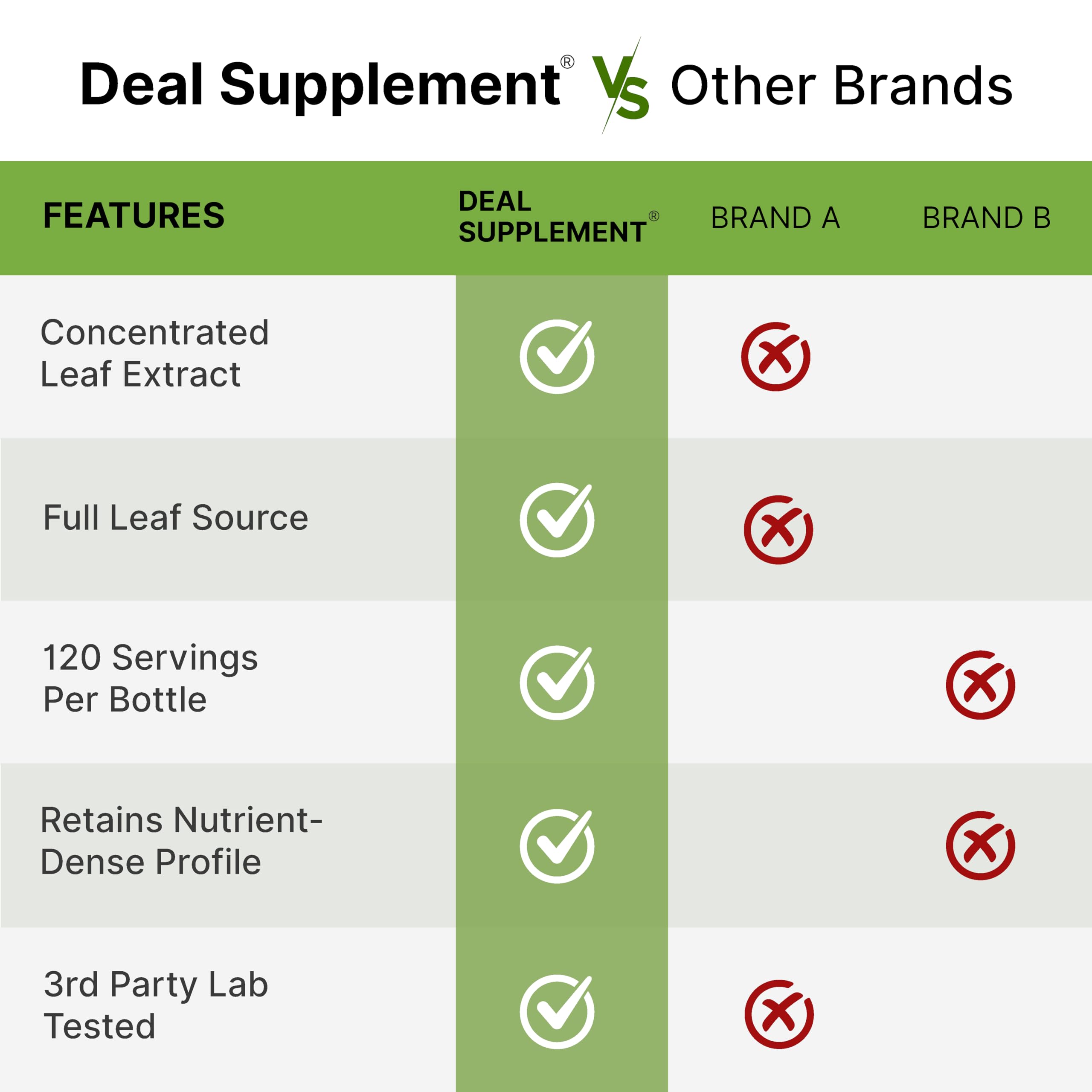 DEAL SUPPLEMENT cápsula junto a moneda para comparar tamaño